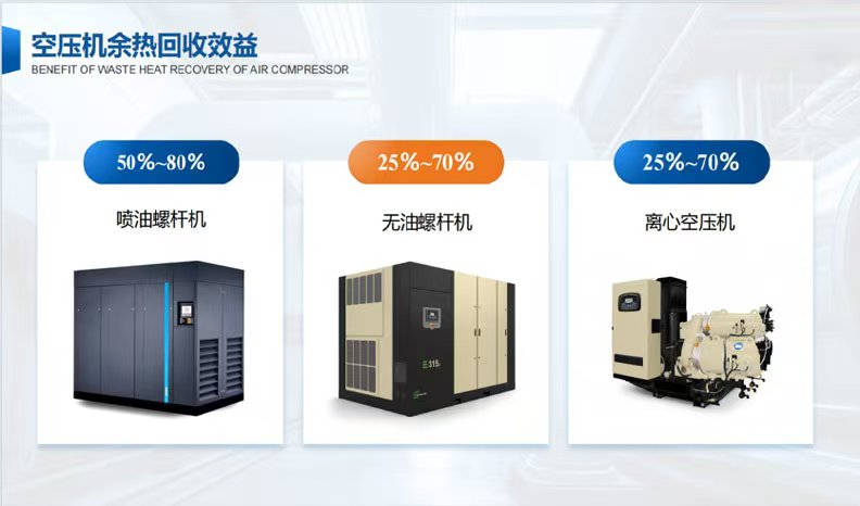 南京空压机余热回收